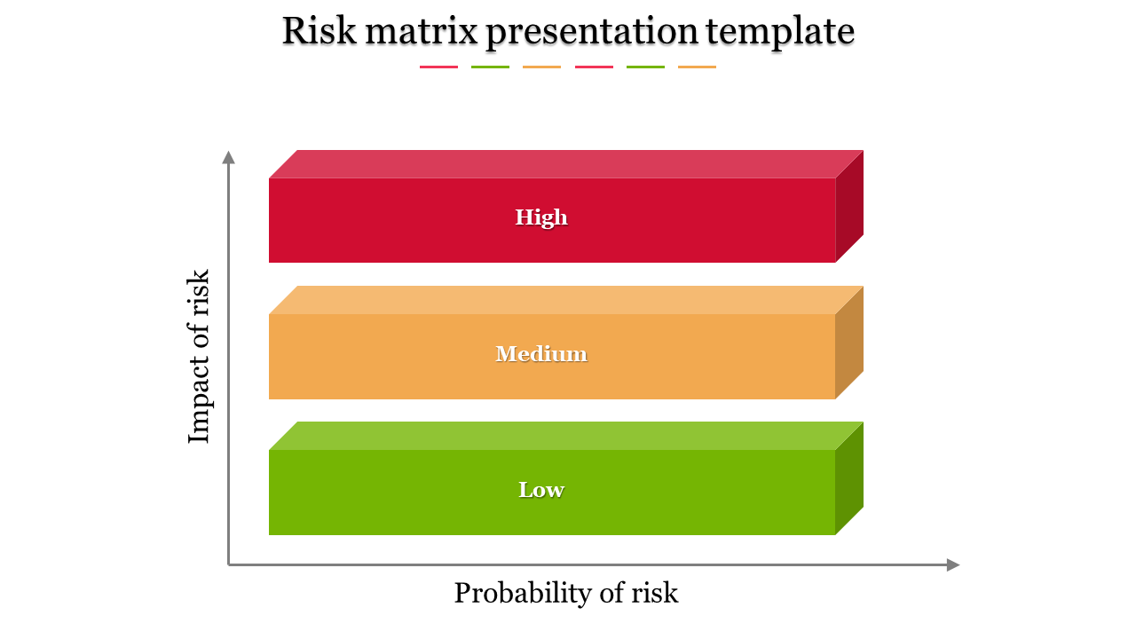 matrix presentation template-Risk matrix presentation template-3